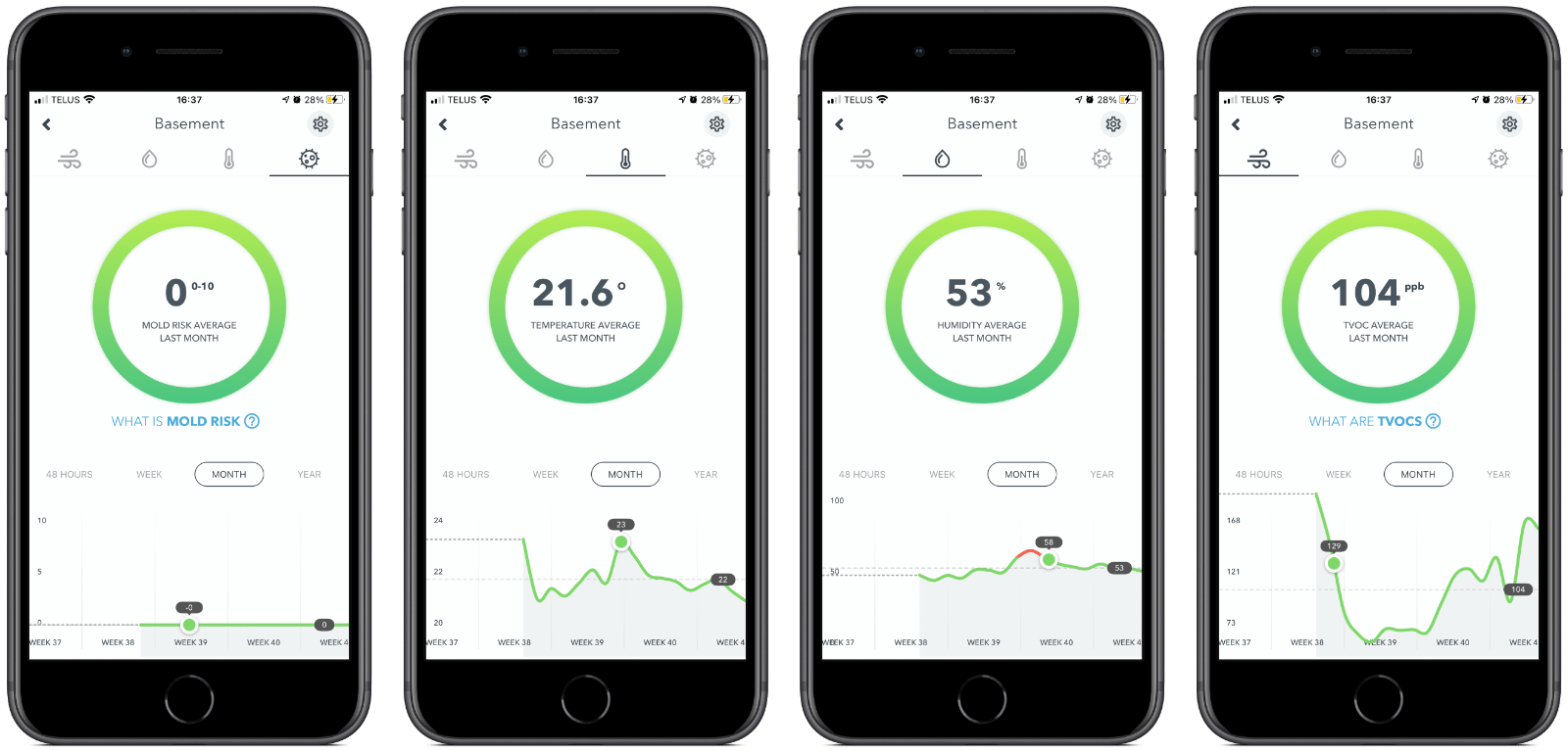 Wave Mini Statistics