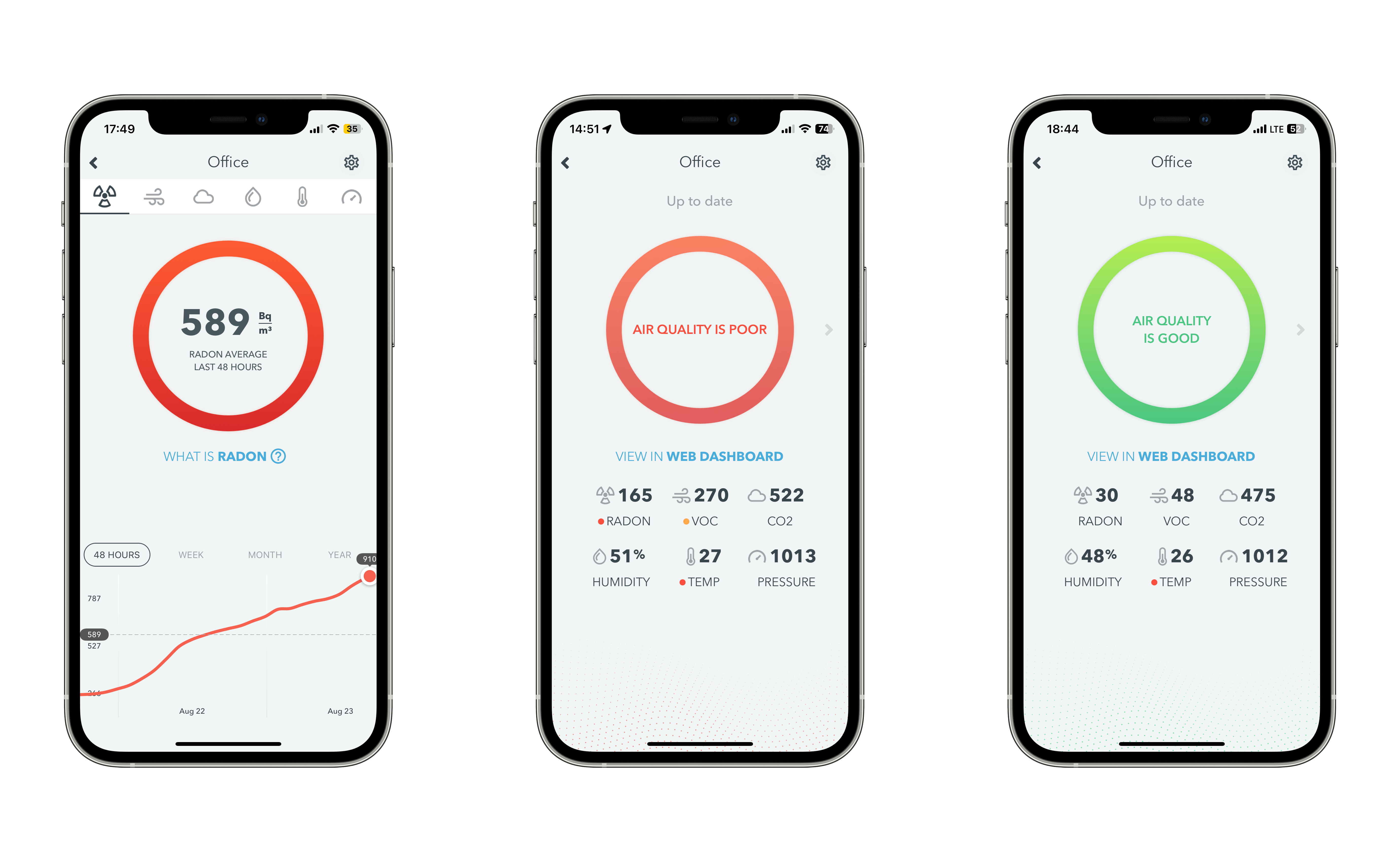 Impact of closing down a house