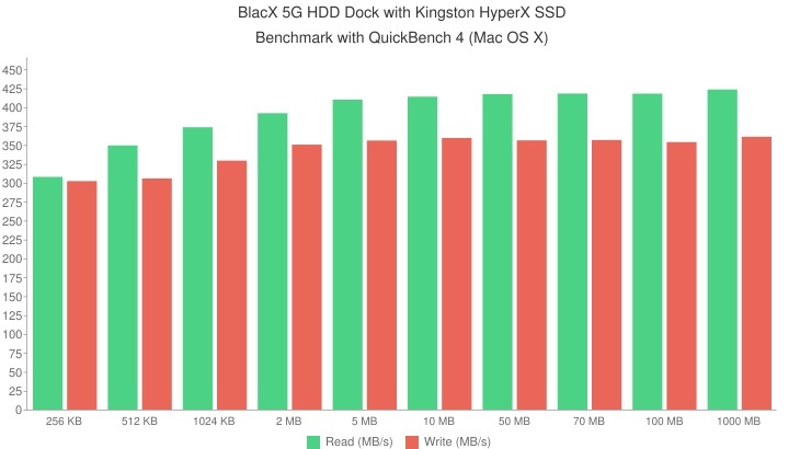 BlacX 5G with Kingston HyperX SSD