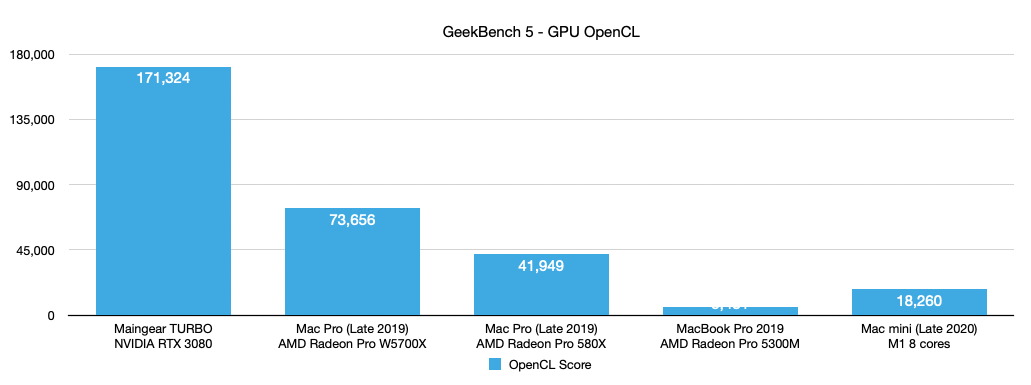 Geekbench 5 - GPU Test with OpenCL