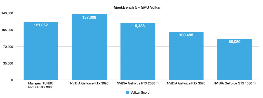 Geekbench 5 - GPU Test with Vulkan