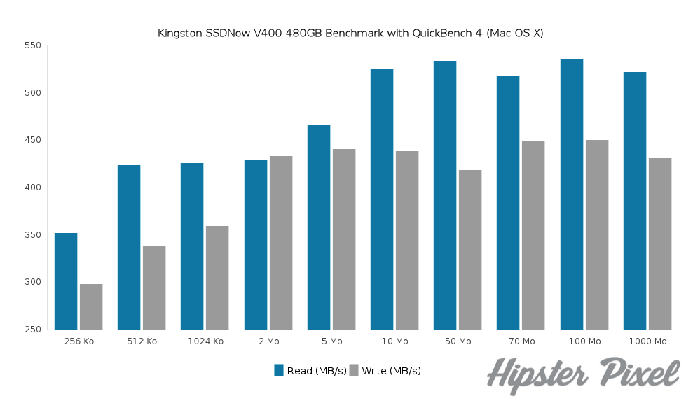 QuickBench Kingston SSD Benchmark Results