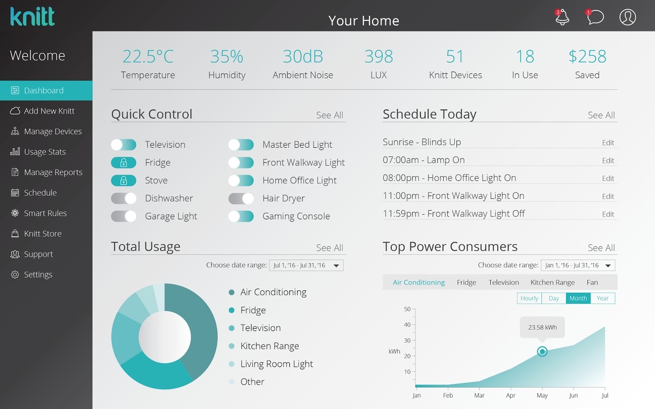 KnittBar Dashboard