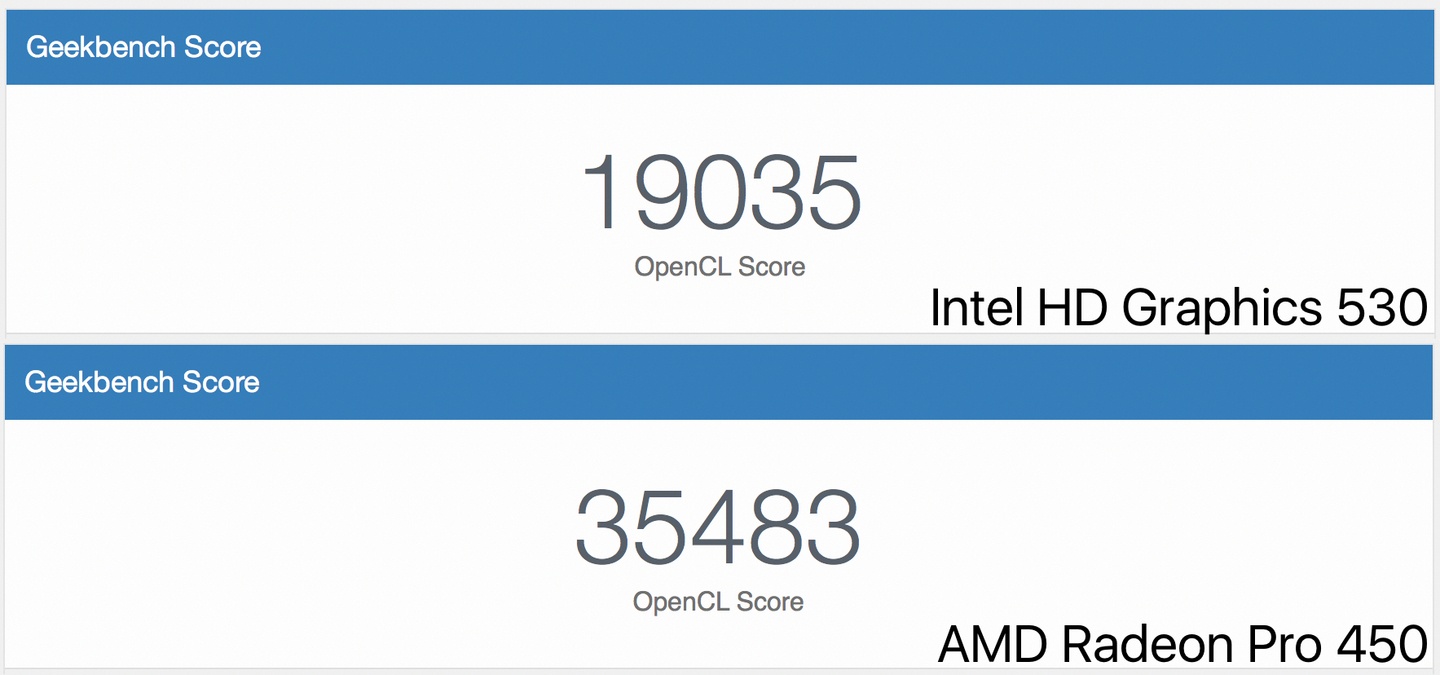 Geekbench GPU Benchmarks Results