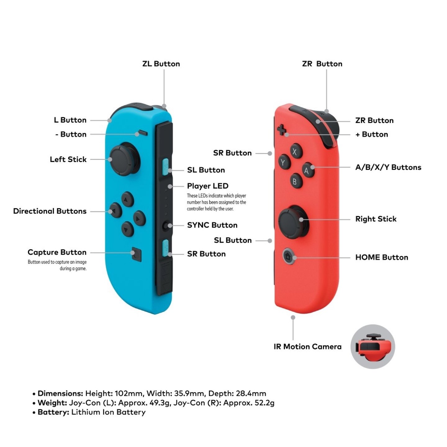 Joy-Con and its buttons