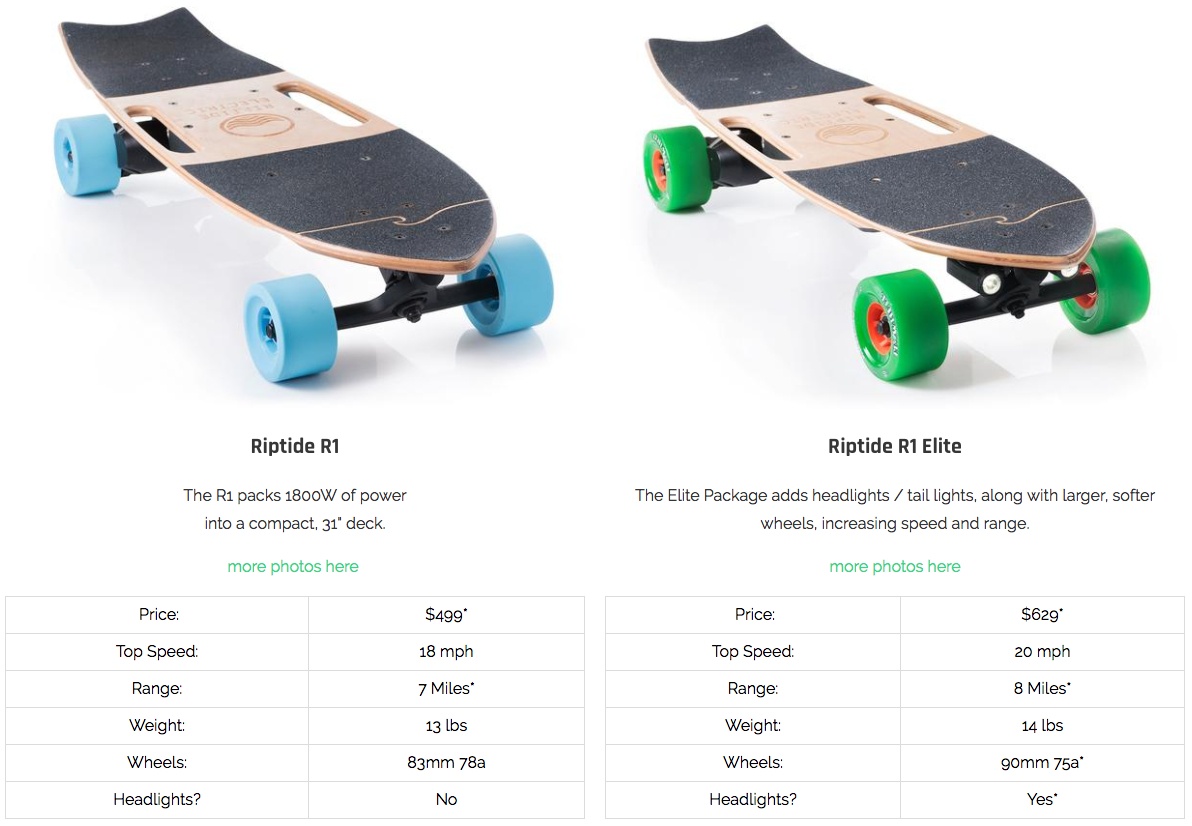 Riptide R1 vs. R1 Elite