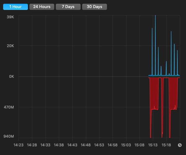 iStat Menu Sustained Graph