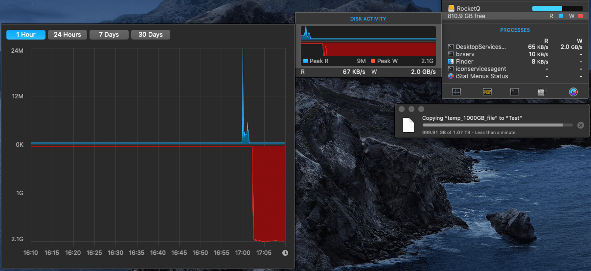 1TB Sustained on Rocket Q m.2 NMVe SSD