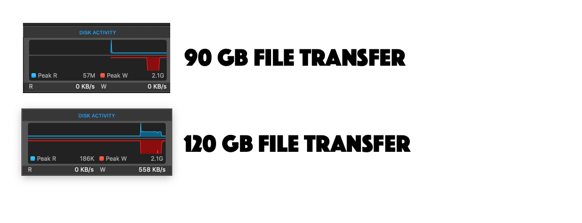 Continuous File Transfer Test