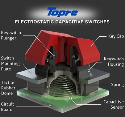 Topre Switch Design