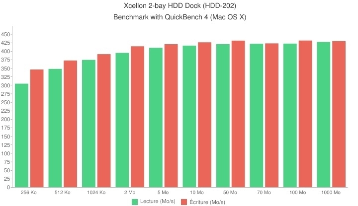 Xcellon HDD-202 Benchmark